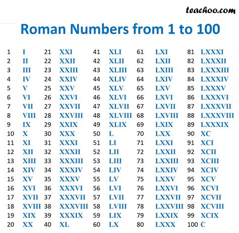 numeri romani lv|Roman Numerals Converter .